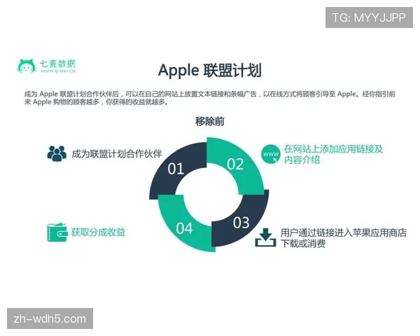 联盟提出收入分成不再与预设目标挂钩的新方案