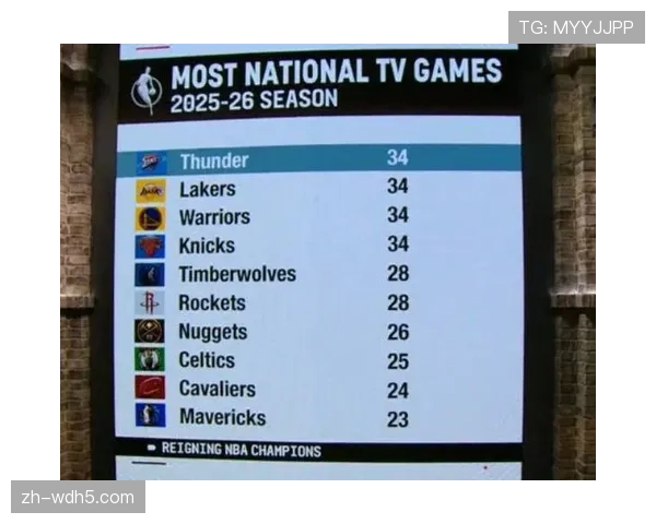 亚马逊获得未来两个赛季NBA部分关键场次的全美直播流媒体权益